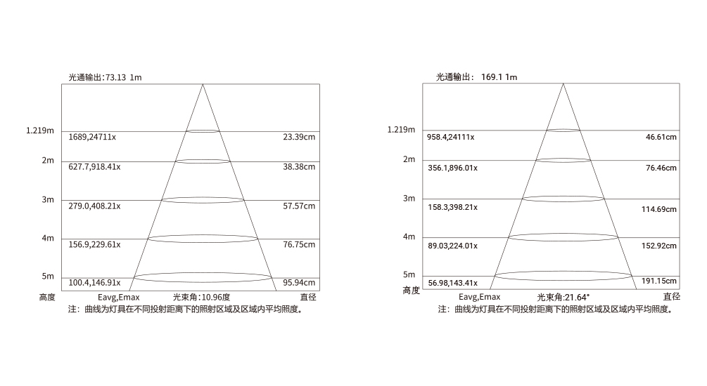 YD-BD-150B 方型壁灯